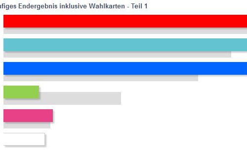 Quelle: BMI / https://wahl17.bmi.gv.at/